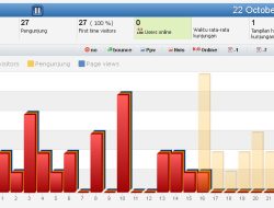 5 Metrik Website Untuk Acuan Performa Konten