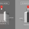 Perbandingan Baterai Lithium-ion VS Solid-State
