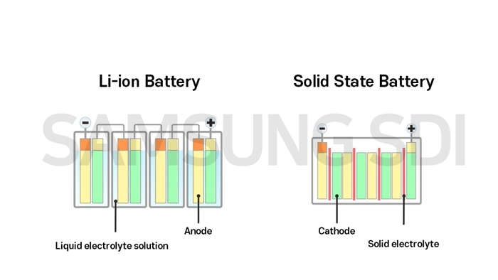 Perbandingan Baterai Lithium-ion VS Solid-State-2