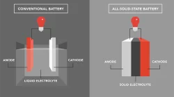 Perbandingan Baterai Lithium-ion VS Solid-State