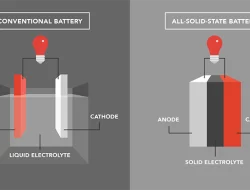 Perbandingan Baterai Lithium-ion VS Solid-State