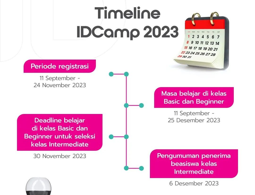 Timeline IDCamp 2023